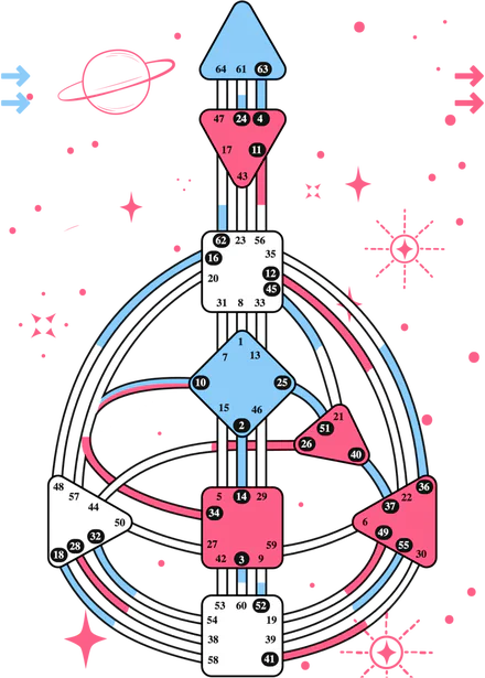 spinner